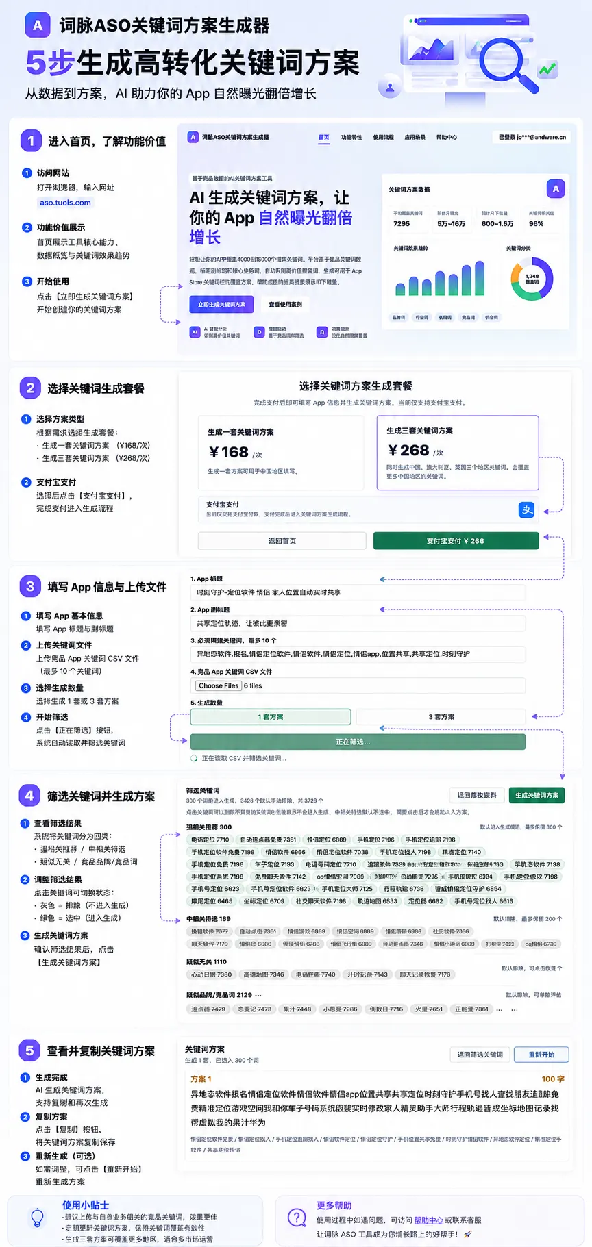 词脉ASO App关键词生成与优化流程说明